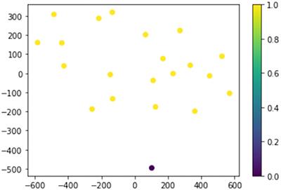 Case Report: Inflammation and Endothelial Injury Profiling of COVID-19 Pediatric Multisystem Inflammatory Syndrome (MIS-C)